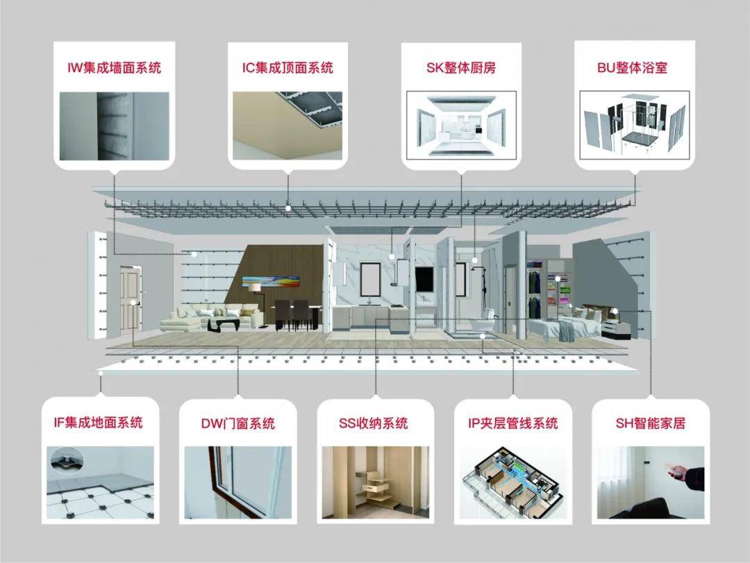 顛覆傳統(tǒng)裝修，科逸引領(lǐng)裝配式內(nèi)裝發(fā)展